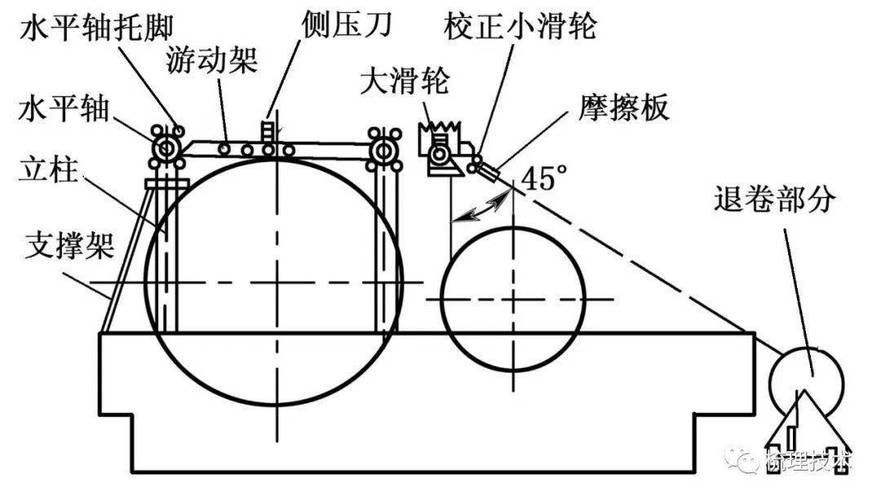 AU152型针布包卷器的改进探讨